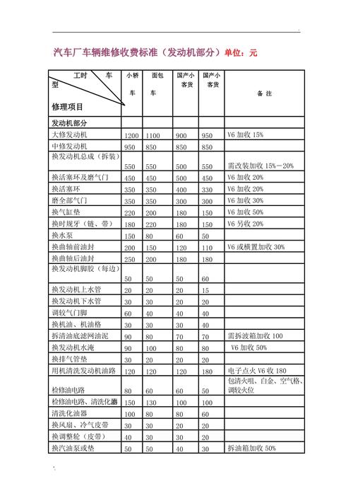 报价内容