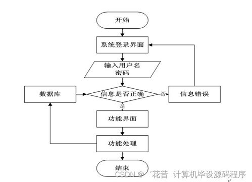 图书管理系统的主要功能有哪些