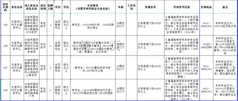 大连图书馆招聘营业员