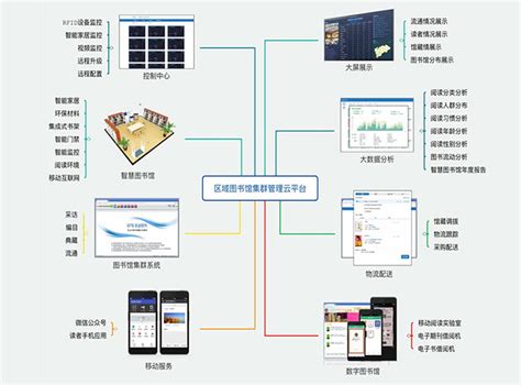 智慧校园图书馆功能