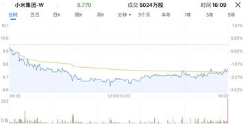 恒生银行巨额回购市场信心与财务战略的双重考量