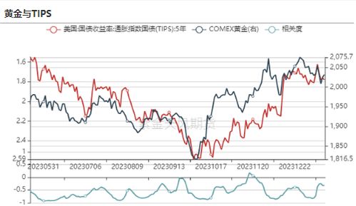 释放降息信号