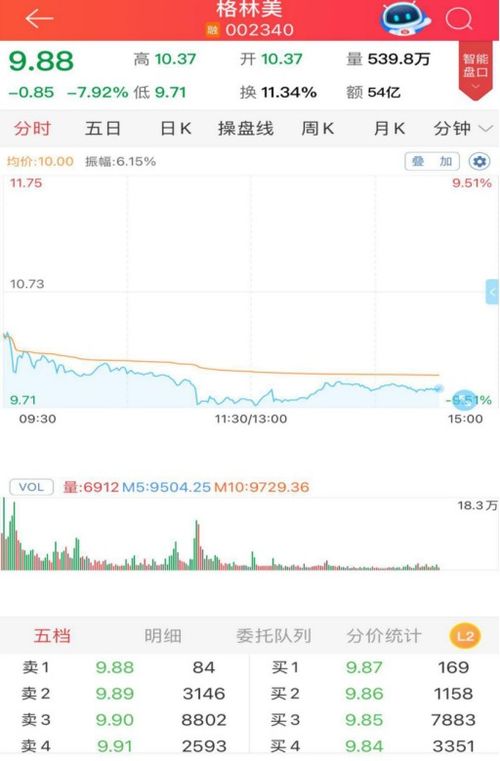 麦迪科技：控股股东承诺个月内不减持公司股份