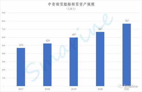 前海开源崔宸龙：我国基金约有亿规模，还有很大的提升空间