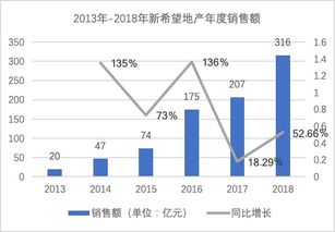 万科：希望通过暂不进行现金分红更好地应对不确定性